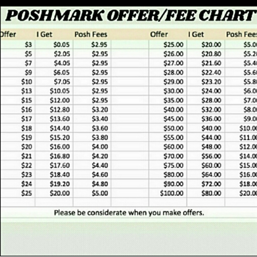 Poshmark Shipping & Shopping Info